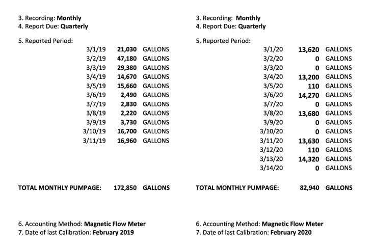 water usage report example