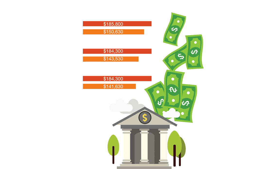 Dual 25 HP Comparative Operating Costs
